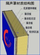 隔聲罩的主要材質(zhì)是什么？